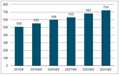 南开乡2023年中国无纺布行业全景图谱